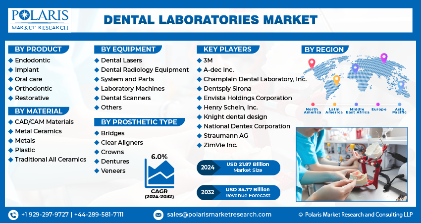 Dental Laboratorie